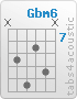 Chord Gbm6 (x,9,11,8,10,x)